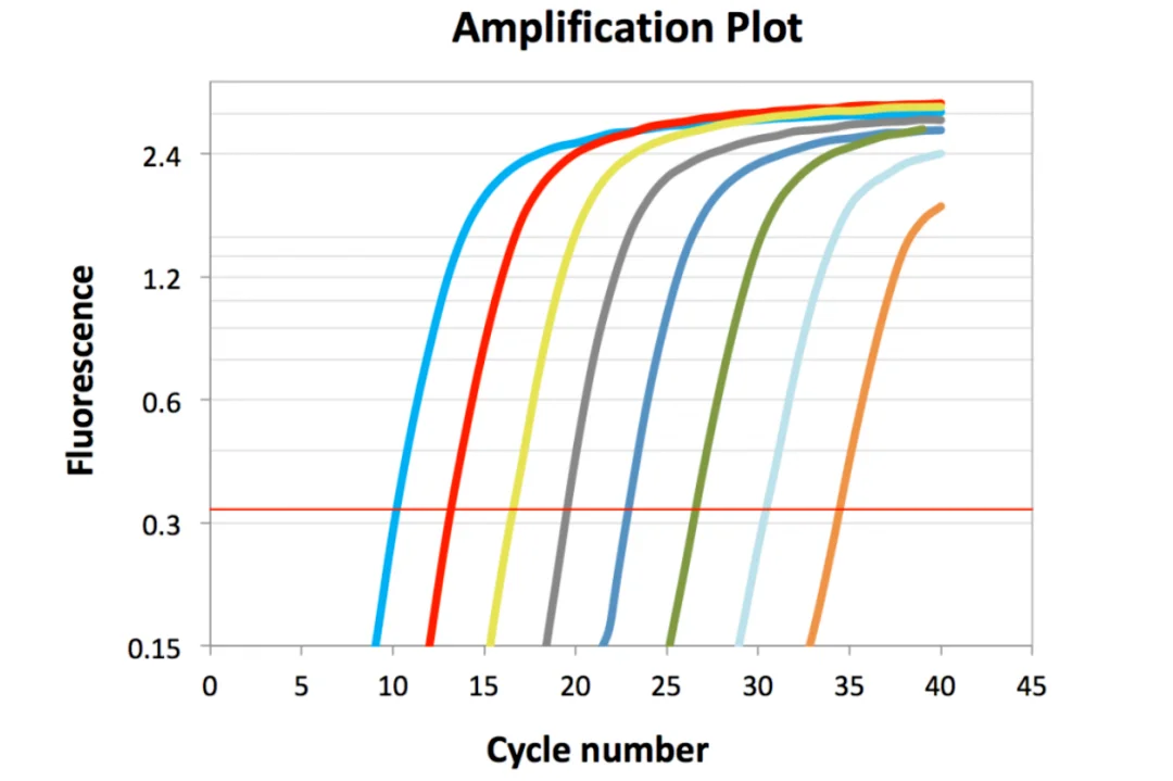Cycle number Cycle number