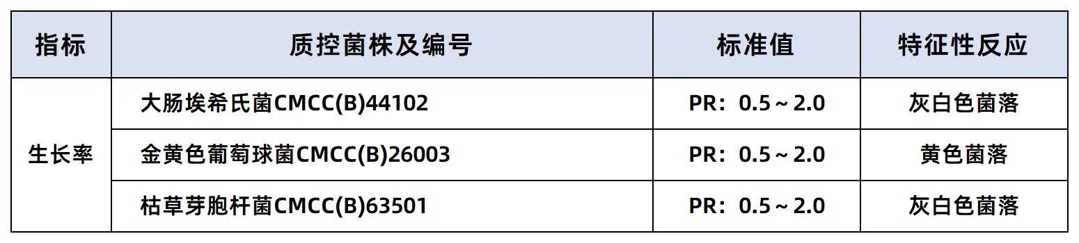 营养琼脂颗粒(2025ChP)质量控制 营养琼脂颗粒(2025ChP)质量控制