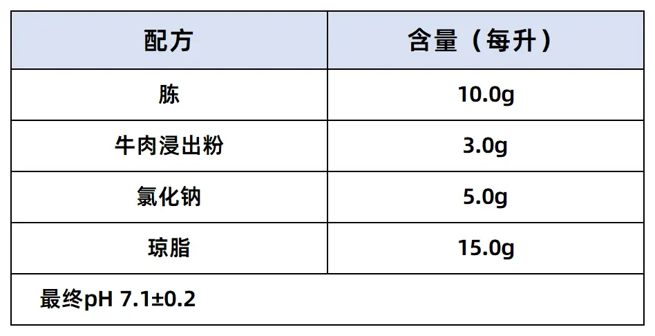 营养琼脂颗粒(2025ChP)配方成分 营养琼脂颗粒(2025ChP)配方成分
