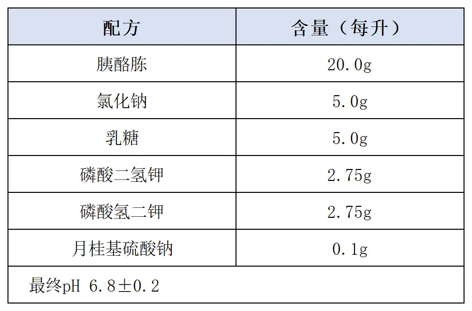 月桂基硫酸盐胰蛋白胨肉汤(LST)（颗粒型）配方成分