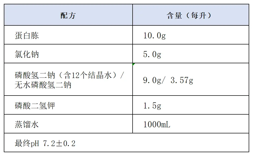 缓冲蛋白胨水 (BPW)配方 缓冲蛋白胨水 (BPW)配方