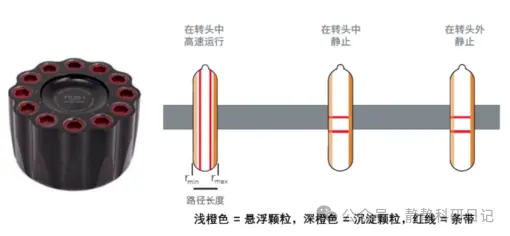 垂直角转子 垂直角转子