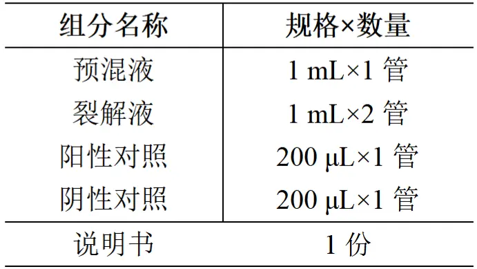 动物源成分(鸭肉)核酸检测试剂盒(PCR-荧光探针法)产品组分