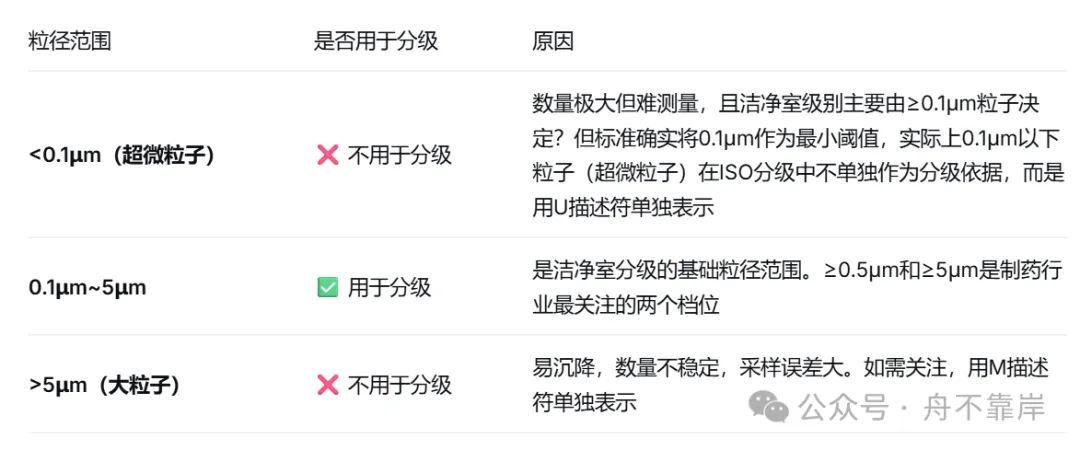 为什么只考虑0.1μm~5μm？