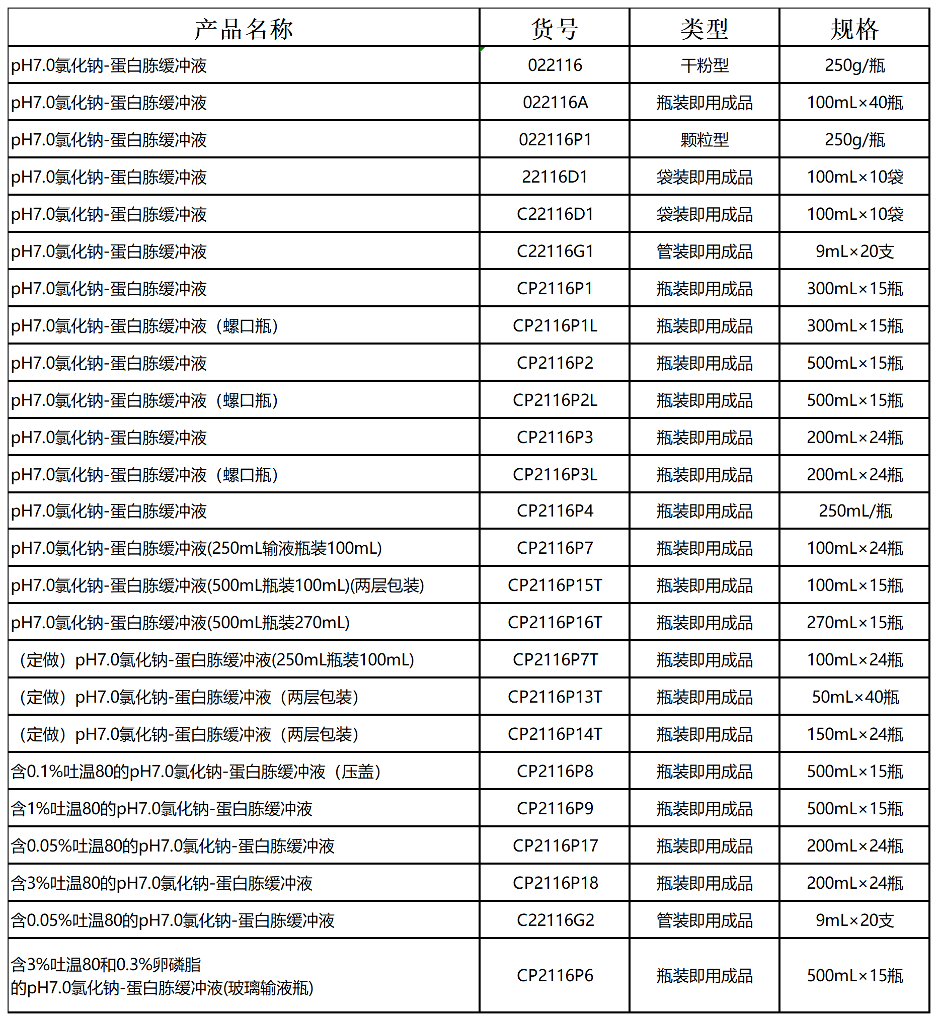 pH7.0 氯化钠-蛋白胨缓冲液所有规格 pH7.0 氯化钠-蛋白胨缓冲液所有规格