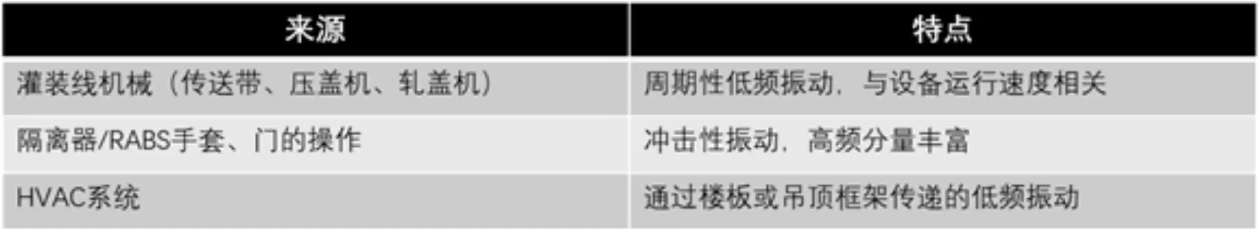 悬浮粒子计数器安装位置