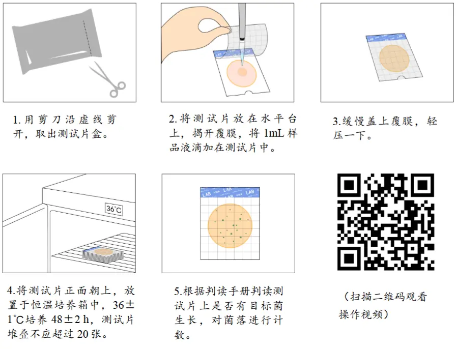 环凯 HandyPlate®乳酸菌测试片(微生物快速检测纸片)操作图解 环凯 HandyPlate®乳酸菌测试片(微生物快速检测纸片)操作图解