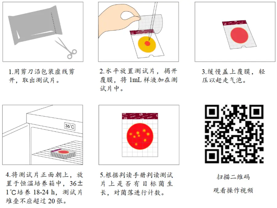 HandyPlate®肠杆菌科测试片(微生物快速检测纸片)操作图解 HandyPlate®肠杆菌科测试片(微生物快速检测纸片)操作图解