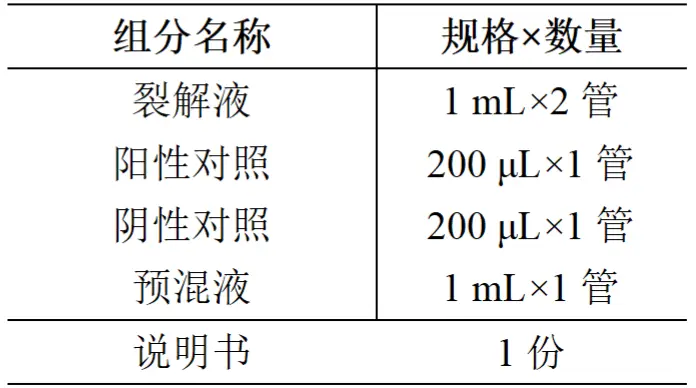 克罗诺杆菌属核酸检测试剂盒(PCR-荧光探针法)产品组分 克罗诺杆菌属核酸检测试剂盒(PCR-荧光探针法)产品组分