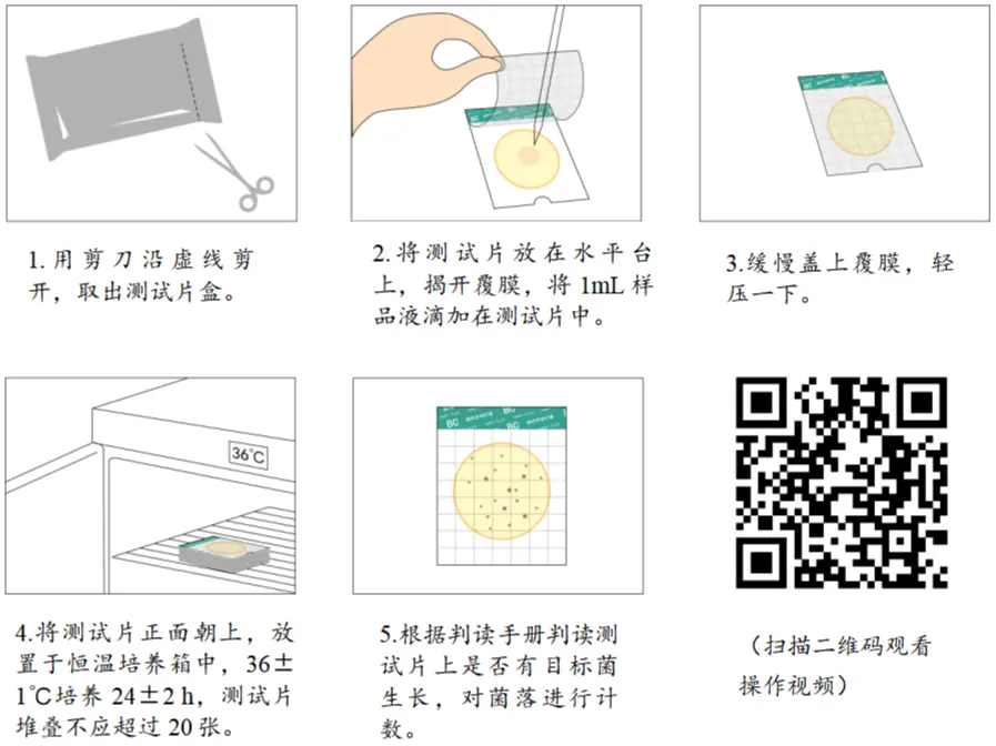 HandyPlate®蜡样芽胞杆菌测试片(微生物快速检测纸片)操作图解 HandyPlate®蜡样芽胞杆菌测试片(微生物快速检测纸片)操作图解