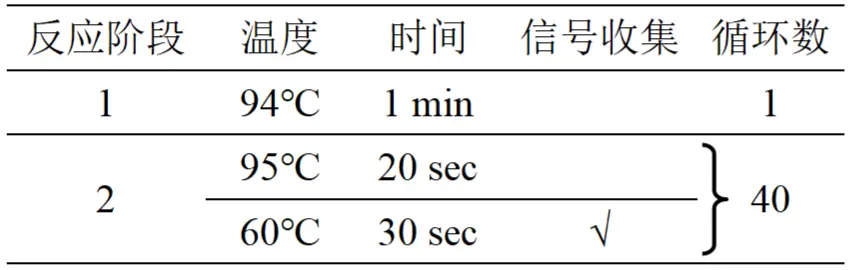 克罗诺杆菌属核酸检测试剂盒(PCR-荧光探针法)收集荧光信号程序 克罗诺杆菌属核酸检测试剂盒(PCR-荧光探针法)收集荧光信号程序