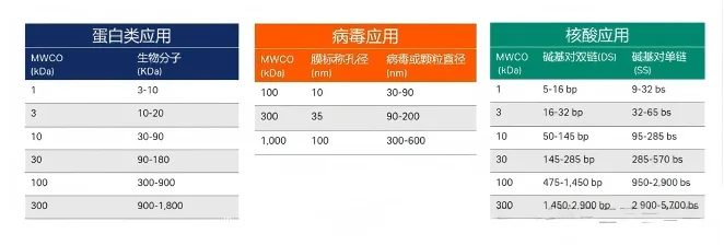 如果样本是病毒或者核酸 如果样本是病毒或者核酸