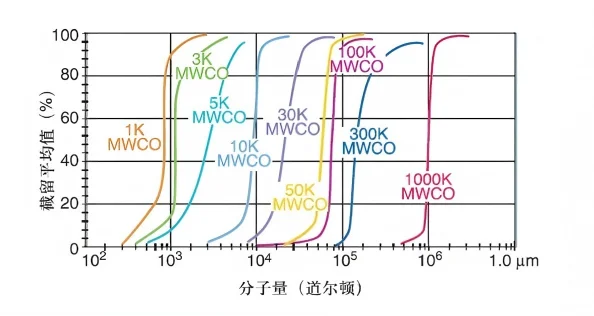 分子量(道尔顿) 分子量(道尔顿)
